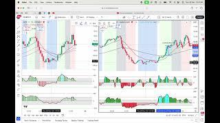 1H 50CCI for trend, is it any good?