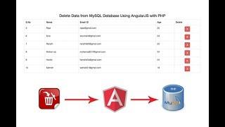 Delete Data from MySQL Database Using AngularJS with PHP