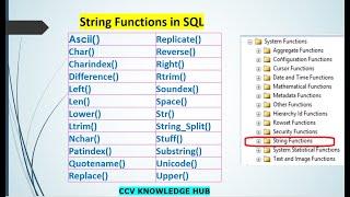 SQL Server-10 (Complete String Functions in SQL)