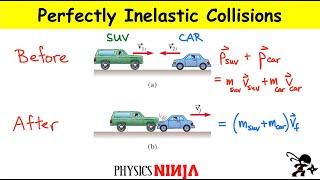 Perfectly Inelastic Collision Problem
