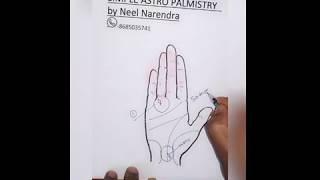 DETAIL OF FISH SIGN/मछली  चिन्ह /palmistry/lucky hand/hast rekha/!!!!by NEEL NARENDRA( B.tech)
