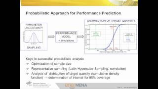 Block 6.13: Measurement Techniques for Optimization III: Thermal Performance Testing