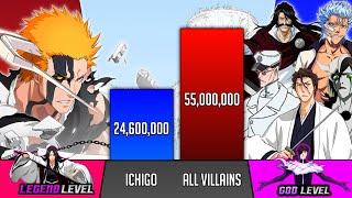 Ichigo Vs All Villains He faced Power Levels - Ichigo Every Fight - SP Senpai 