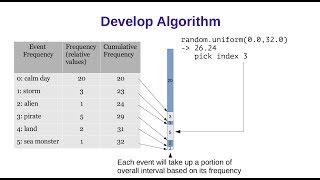 Python: Picking random events for a game: developing the algorithm