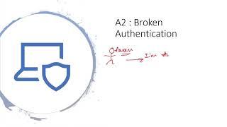 Broken Authentication Attack Theory | broken authentication and session management