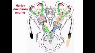 how harley davidson machines work?