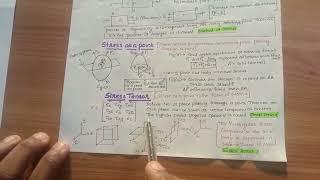 Module 1 - Part 1 ( Mechanics of Solids )