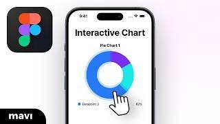 CLICKABLE PIE CHART in Figma (Tutorial)