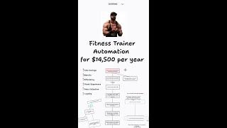 Make 14,500 with this Fitness Trainer Automation #shorts