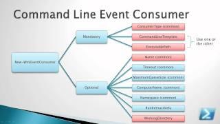 PowerEvents: WMI Event Consumers