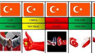 Relationship of Turkey with other countries #turkey #relationship #friendship #friends