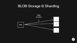 How do BLOB Stores Scale? (S3, GCS, MinIO) | System Design