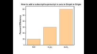 How to add a subscript/superscript in axis in Graph in Origin