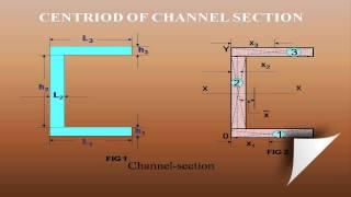 How to calculate the centroid of channel section geometric properties of section