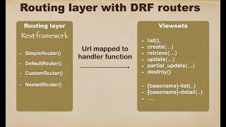 Django REST framework: Concepts behind different types of routers and viewsets?