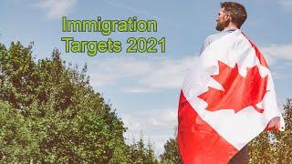 Canada Immigration 2021 | Know your options