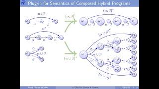 03: Choice & Control - Logical Foundations of Cyber-Physical Systems