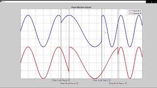 Phase Matched Outputs in MultiChannel 40GHz Signal Generators