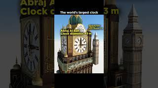 The World’s Largest Clock Tower!