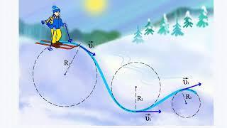 Физика 9 класс 9 урок Криволинейное движение  Равномерное движение точки по окружности