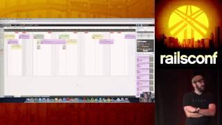 RailsConf 2014 - How They Work Better Together: Lean UX, Agile Development and User-Centered Design