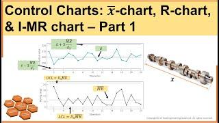 Part 1- Control Charts: X-bar chart, R-chart, & I-MR chart | Statistical Process Control