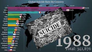 Highest Suicide Rates in the World 1986~ Now / We Love Data