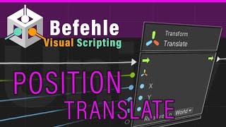 Wie funktioniert POSITION, TRANSLATE ? --- Unity Befehle einfach erklärt !!!