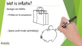 Wat is inflatie?