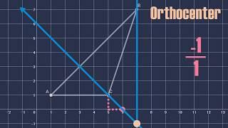 Finding the Orthocenter of an Obtuse Triangle