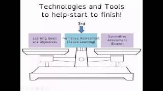 The Active Learning Teaching Revolution (STEM)