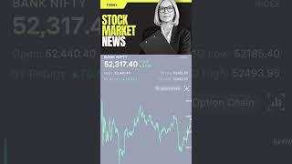 Index moving Points #sharemarket #stockmarket #niftycrash #nifty #shorts