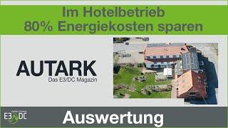 Wie ein Hotel 80 % der Energiekosten spart - die Auswertung