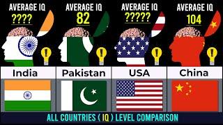 smartest countries in the world | iq | iq test | country comparison | world data