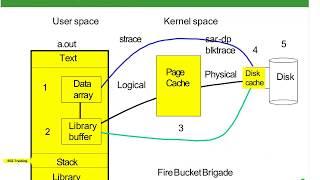 09 Linux Buffer Cache Management Lecture