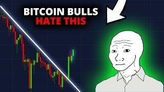 BITCOIN: CRITICAL RESISTANCE (again)!!! #BTC Price Prediction & Crypto News Today | Full Analysis