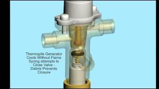 Gas Valve Failure Animation