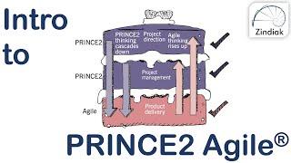 PRINCE2 Agile - Introduction to PRINCE2 Agile (02/40)