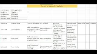 how to create test case template on OYO application there is test scenario test cases in excel sheet