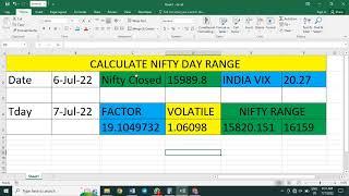 Calculate Nifty Daily range from India Vix volatile factor formula.