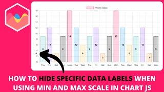 How to Hide Specific Data Labels when Using Min and Max Scale in Chart JS | Data Labels Plugin Error