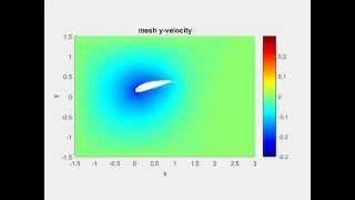 QuickerSim CFD Toolbox for MATLAB® - Dynamic mesh capabilities