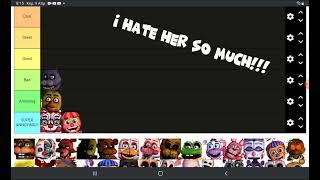 Me Making My Own UCN Tier List! (GONE VERY WRONG)