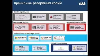 Veritas NetBackup: комплексное решение для резервного копирования и восстановления