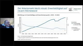 digitaltalk  QUO VADIS 2024 mit Prof  Dr  Dr  h c  Lars P  Feld