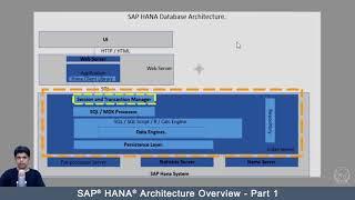 SAP HANA Architecture - UI5CN Course