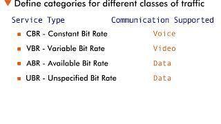 ATM QoS - 7 : Service Categories