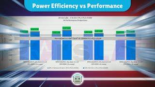 Intel's Arrow Lake: A Step Forward in Power Efficiency, But a Step Back in Gaming Performance