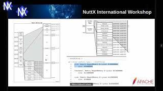 Day2: 03   Towards device emulation of NuttX using QEMU, Renode and other possibilities