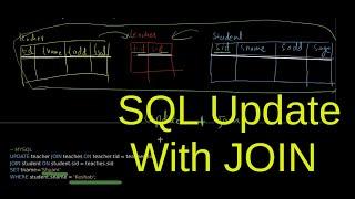 SQL Update With JOIN and/or Nested Queries: SQL question with Solution